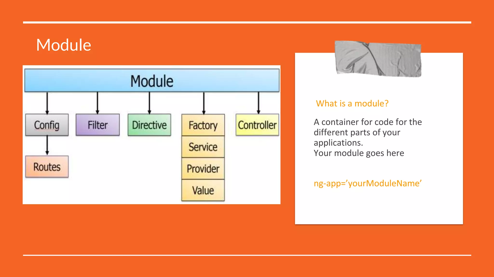 What is a module?
A container for code for the
different parts of your
applications.
Your module goes here
ng-app=’yourModuleName’
Module
 
