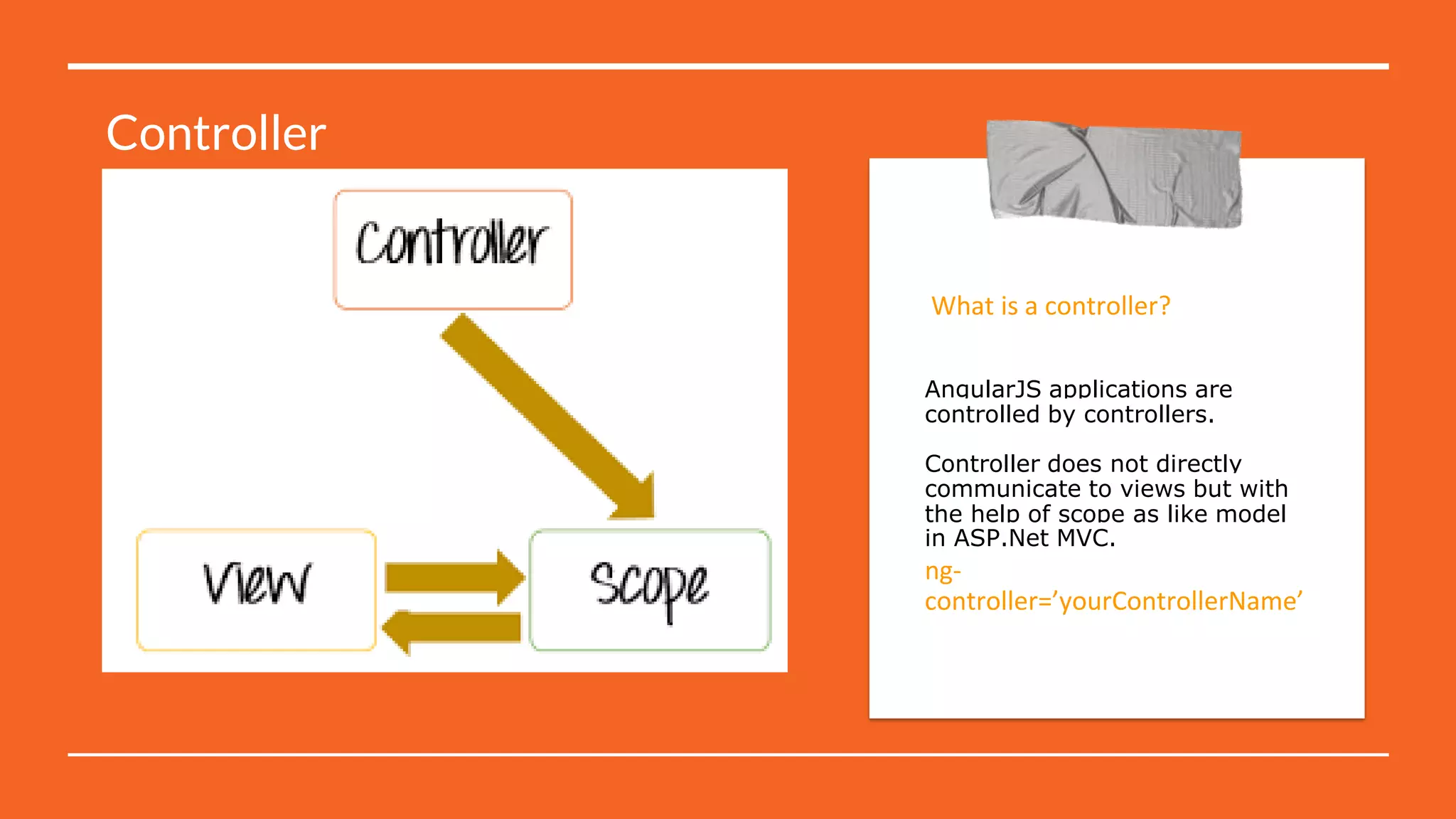 What is a controller?
AngularJS applications are
controlled by controllers.
Controller does not directly
communicate to views but with
the help of scope as like model
in ASP.Net MVC.
ng-
controller=’yourControllerName’
ControllerController
 