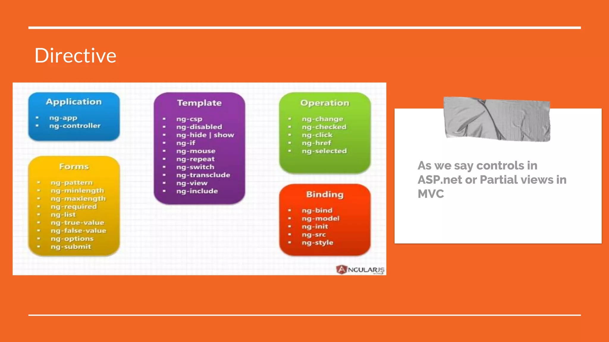 As we say controls in
ASP.net or Partial views in
MVC
Directive
 