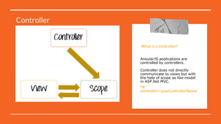 What is a controller?
AngularJS applications are
controlled by controllers.
Controller does not directly
communicate to views but with
the help of scope as like model
in ASP.Net MVC.
ng-
controller=’yourControllerName’
ControllerController
 