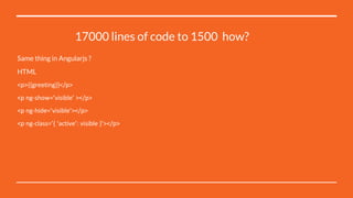 17000 lines of code to 1500 how?
Same thing in Angularjs ?
HTML
<p>{{greeting}}</p>
<p ng-show=’visible’ ></p>
<p ng-hide=’visible’></p>
<p ng-class=’{ ‘active’: visible }’></p>
 