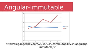 Immutable Data
Estado não pode ser alterado após criação
Thread safe (sem alterações)
Bons para se usar como chave hash
 