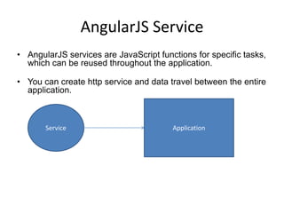 AngularJs Basic Concept | PPT