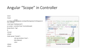 Angular JS.pptx