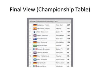 Final View (Championship Table)
 