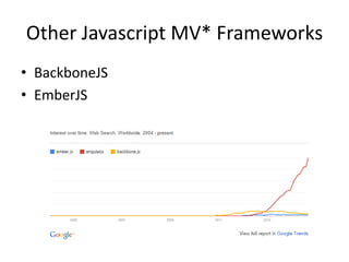 Other Javascript MV* Frameworks
• BackboneJS
• EmberJS
 