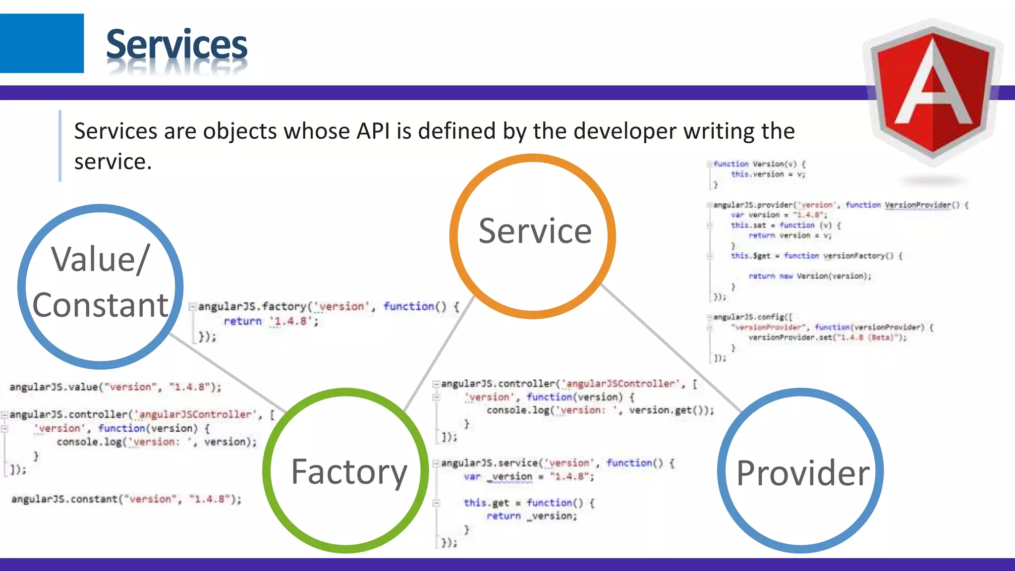 Service
Value/
Constant
Factory Provider
Services
Services are objects whose API is defined by the developer writing the
service.
 