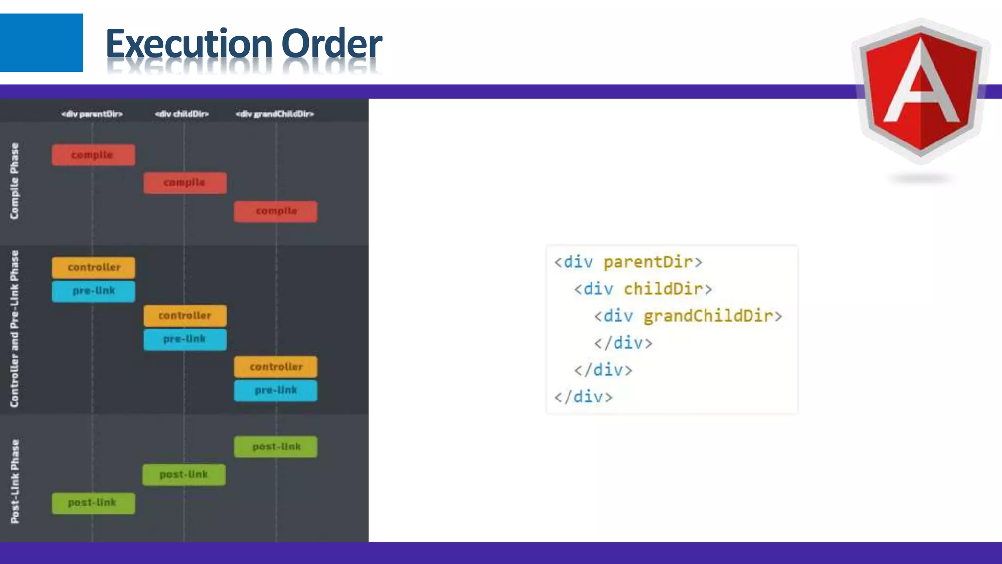 ExecutionOrder
 