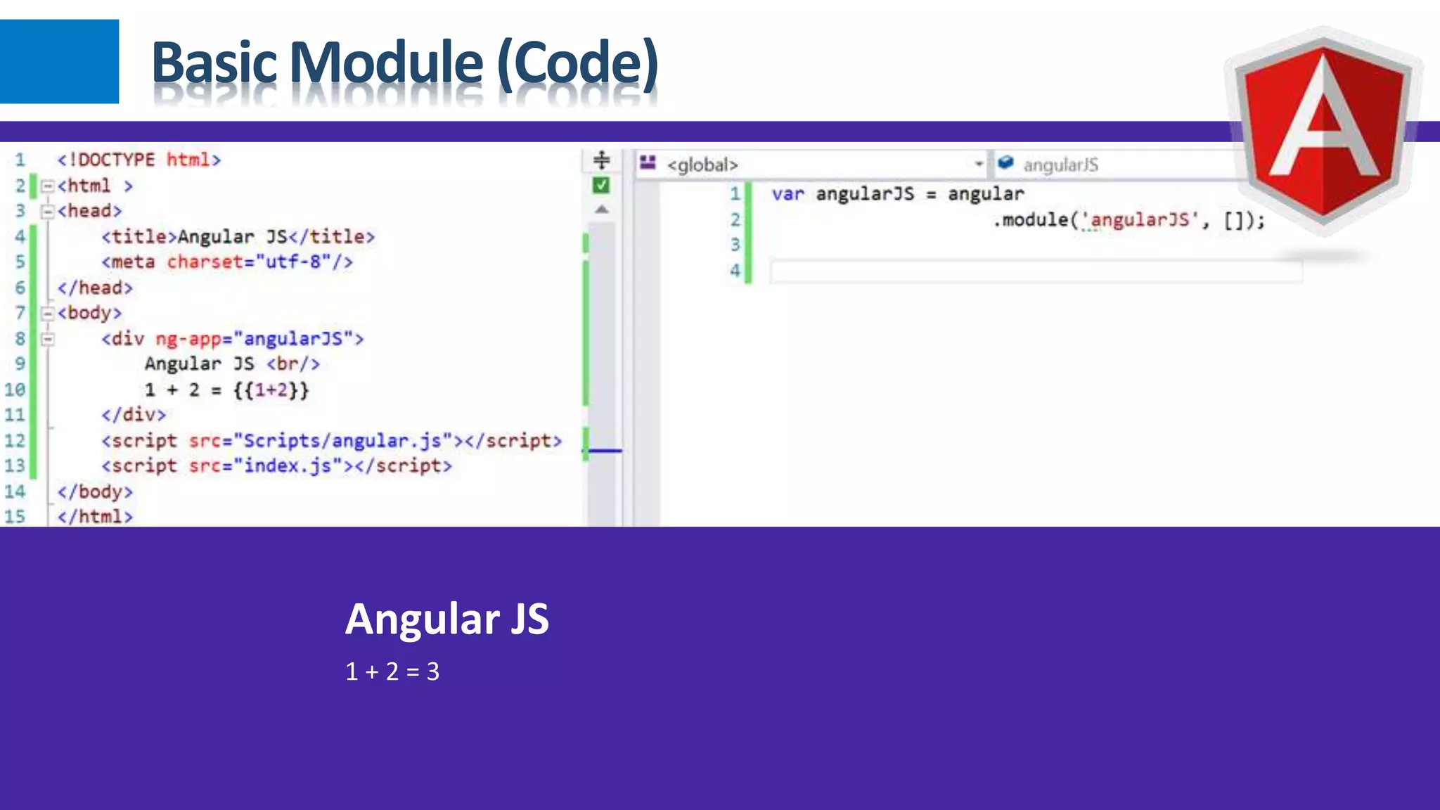 Basic Module (Code)
Angular JS
1 + 2 = 3
 