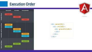 ExecutionOrder
 