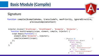 Basic Module (Compile)
Signature
 