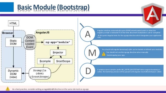 Angular js architecture (v1.4.8)