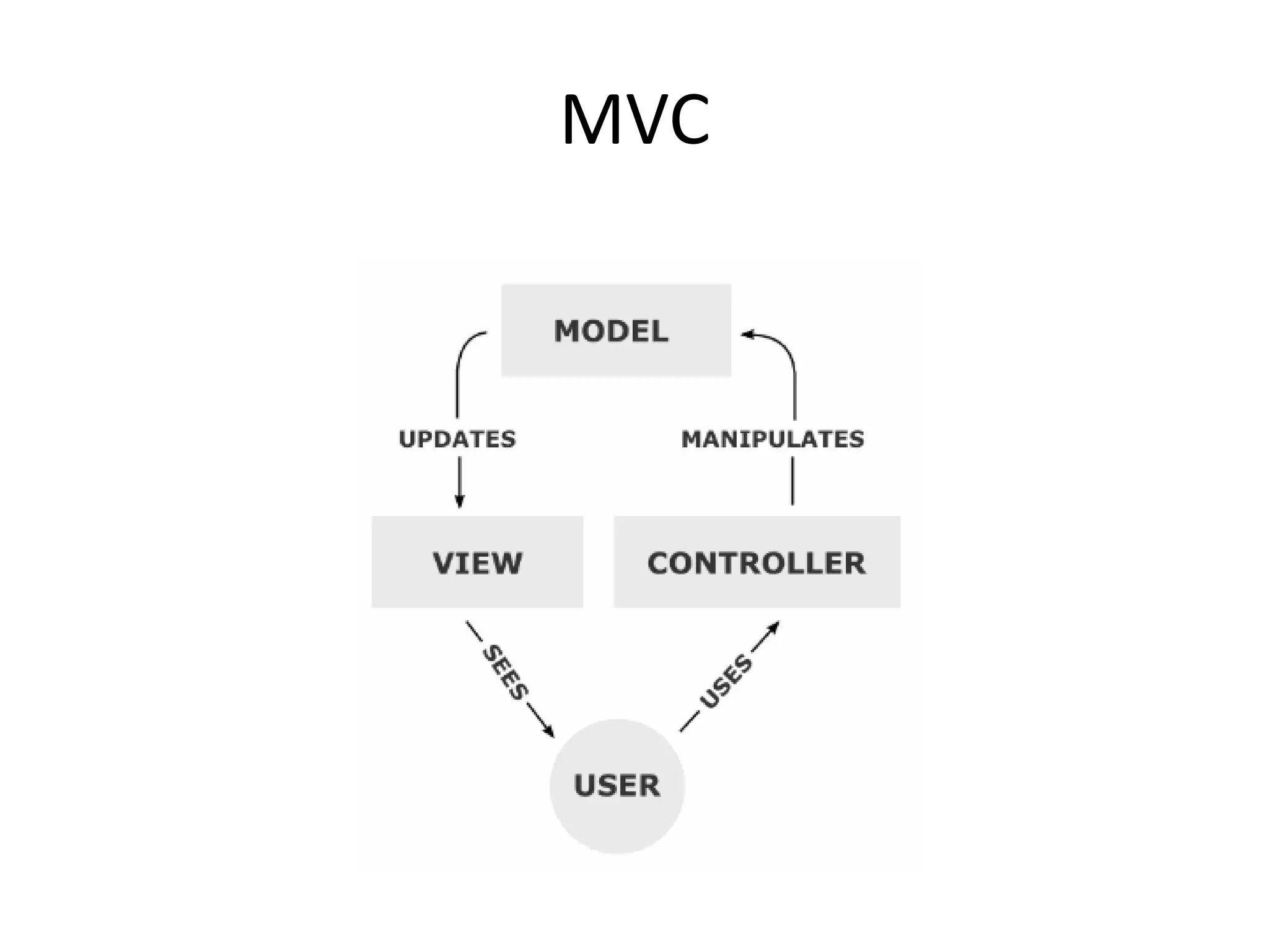 MVC

 