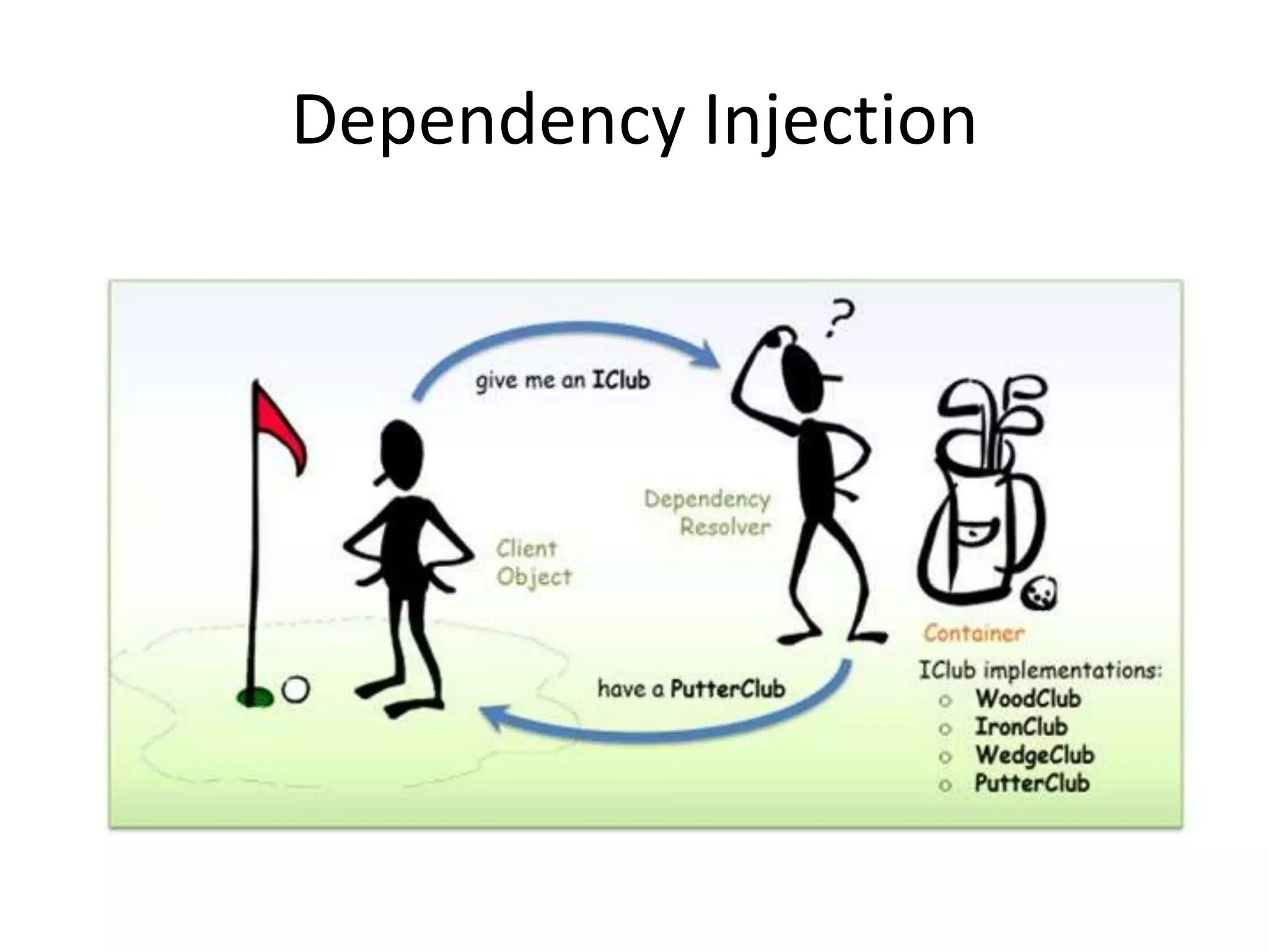Dependency Injection

 