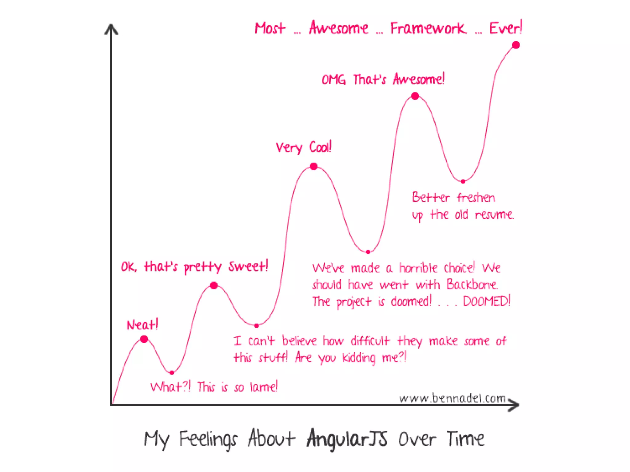 AngularJS Beginners Workshop