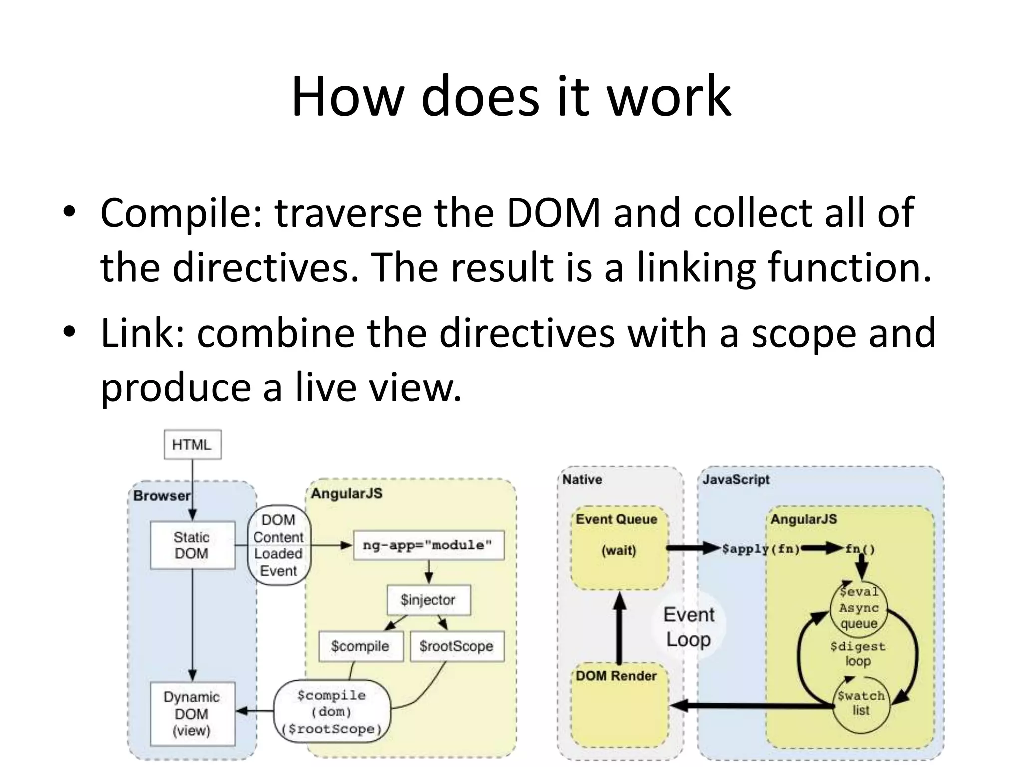 How does it work
• Compile: traverse the DOM and collect all of
the directives. The result is a linking function.
• Link: combine the directives with a scope and
produce a live view.

 