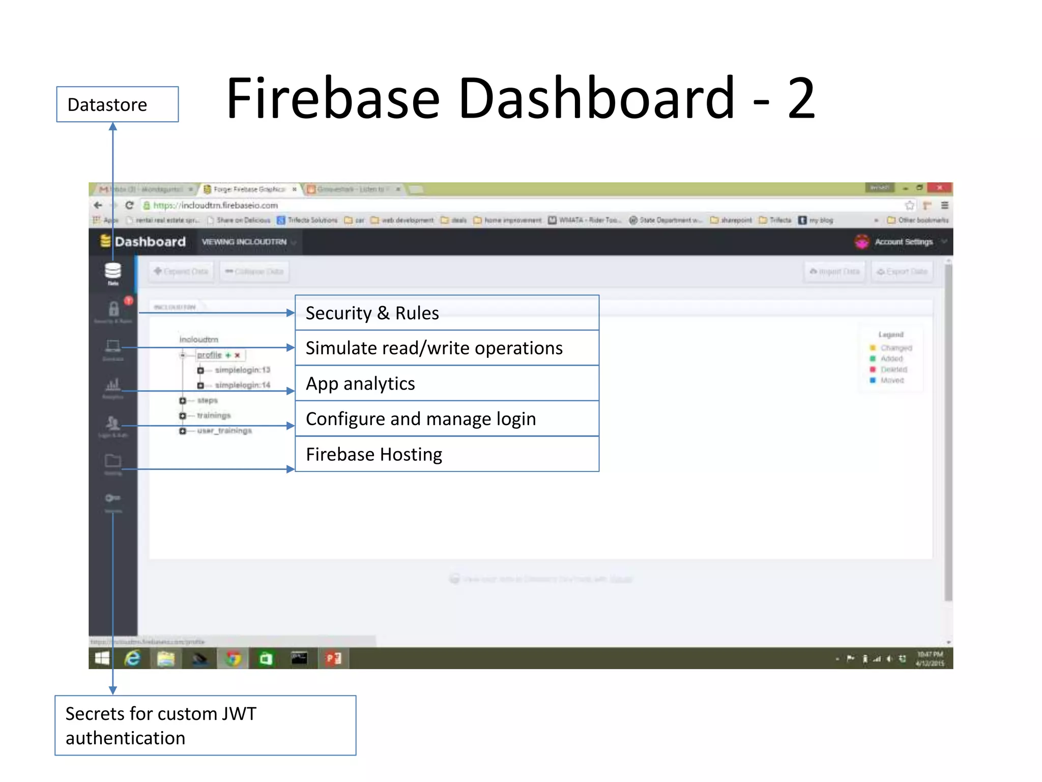 Firebase Dashboard - 2Datastore Simulate read/write operations Security & Rules App analytics Configure and manage login Firebase Hosting Secrets for custom JWT authentication 