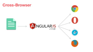 Eduardo Mendes (edumendes@gmail.com)5
Cross-Browser
JavaScript
 