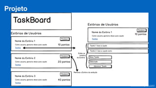 Eduardo Mendes (edumendes@gmail.com)79
Projeto
 