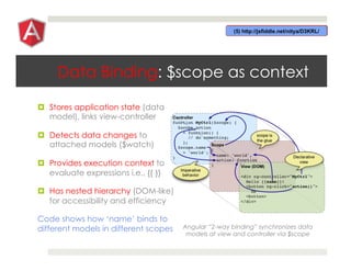 Data Binding: $scope as context
¤  Stores application state (data
model), links view-controller
¤  Detects data changes to
attached models ($watch)
¤  Provides execution context to
evaluate expressions i.e., {{ }}
¤  Has nested hierarchy (DOM-like)
for accessibility and efficiency
Code shows how ‘name’ binds to
different models in different scopes Angular “2-way binding” synchronizes data
models at view and controller via $scope
 