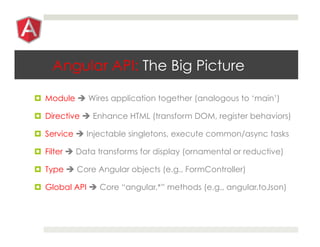 Angular API: The Big Picture
¤  Module è Wires application together (analogous to ‘main’)
¤  Directive è Enhance HTML (transform DOM, register behaviors)
¤  Service è Injectable singletons, execute common/async tasks
¤  Filter è Data transforms for display (ornamental or reductive)
¤  Type è Core Angular objects (e.g., FormController)
¤  Global API è Core “angular.*” methods (e.g., angular.toJson)
 