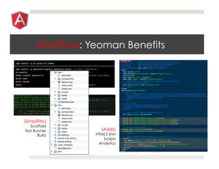 Workflow: Yeoman Benefits
(Adds)
HTML5 Shiv
Scripts
Analytics
(Simplifies)
Scaffold
Test Runner
Build
 