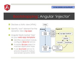 Bootstrapping: Angular ‘injector’
¤  Declare a static view (HTML)
¤  Identify ‘root’ element for the
dynamic view (ng-app)
¤  Angular treats rooted ‘tree’
as your web-app template
¤  Identifies associated module,
configures $injector service
¤  It creates $scope object to
maintain application state
¤  It uses $compile service to
process AngularJS markup
and render dynamic DOM
 
