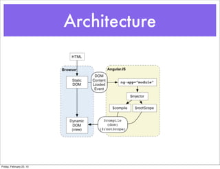 Architecture




Friday, February 22, 13
 