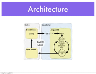 Architecture




Friday, February 22, 13
 