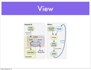 View




Friday, February 22, 13
 