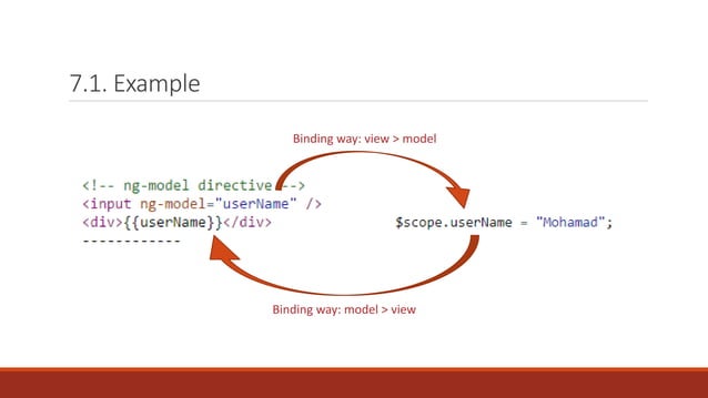 AngularJS: Overview & Key Features | PPT