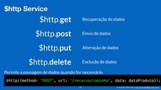 Eduardo Mendes (edumendes@gmail.com)25
$http Service
$http.get
$http.post
$http.put
$http.delete
Recuperação de dados
Envio de dados
Alteração de dados
Exclusão de dados
Permite a passagem de dados quando for necessário
$http({method: 'POST', url: '/recurso/caminho', data: dataProduto});
 