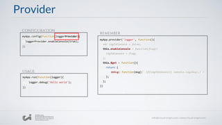 Provider
myApp.config(function(loggerProvider){
loggerProvider.enableConsole(true);
})
CONFIGURATION
myApp.run(function(logger){
logger.debug('Hello world');
})
USAGE
myApp.provider('logger', function(){
var logToConsole = false;
this.enableConsole = function(flag){
logToConsole = flag;
};
this.$get = function(){
return {
debug: function(msg){ if(logToConsole){ console.log(msg);} }
};
};
})
REMEMBER
 