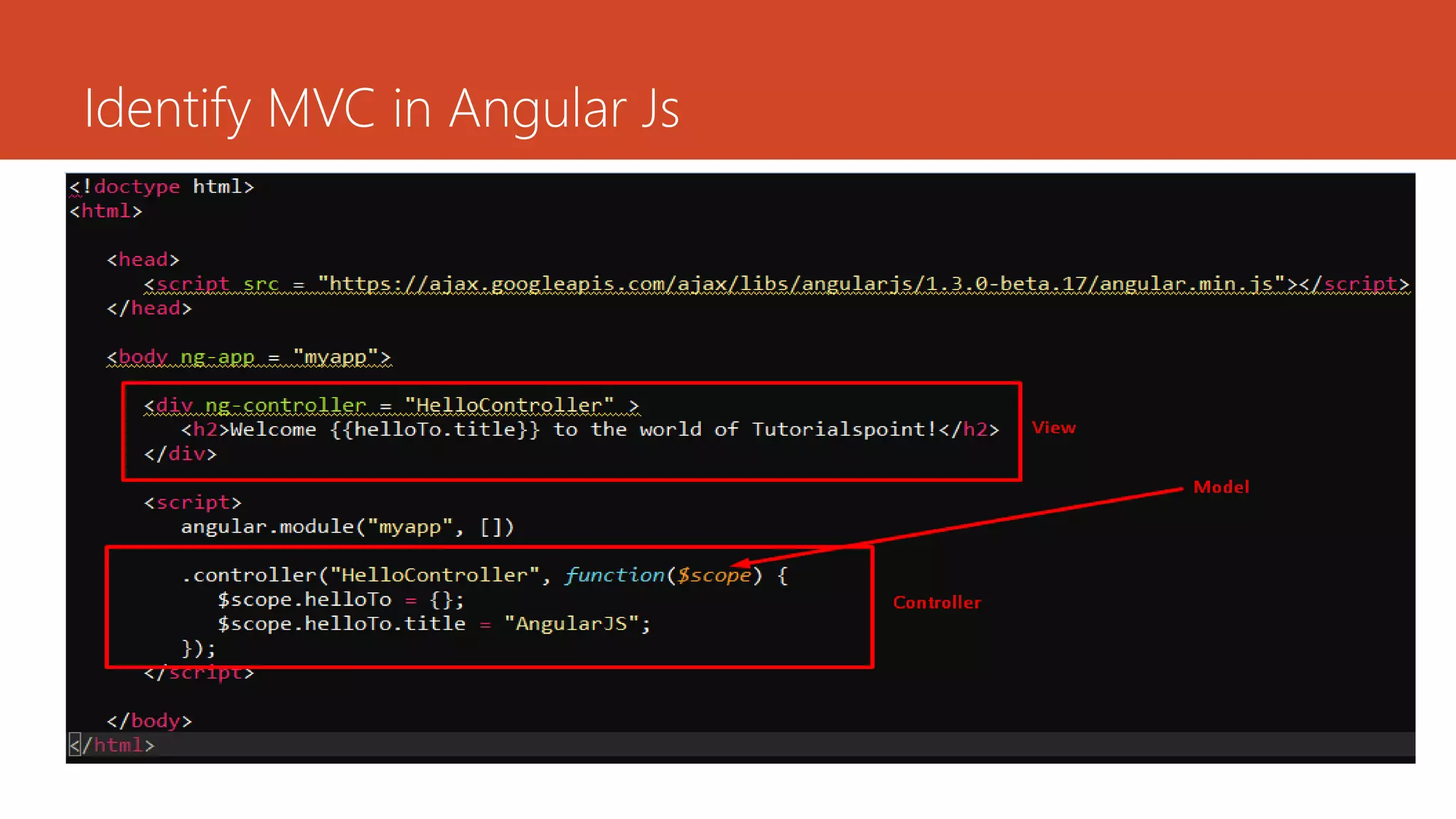 Identify MVC in Angular Js 