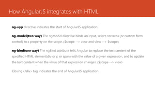 How AngularJS integrates with HTML
ng-app directive indicates the start of AngularJS application.
ng-model(two way) The ngModel directive binds an input, select, textarea (or custom form
control) to a property on the scope. ($scope --> view and view --> $scope)
ng-bind(one way) The ngBind attribute tells Angular to replace the text content of the
specified HTML element(div or p or span) with the value of a given expression, and to update
the text content when the value of that expression changes. ($scope --> view)
Closing</div> tag indicates the end of AngularJS application.
 