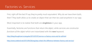 Intoduction to Angularjs | PPT