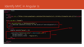 Identify MVC in Angular Js
 