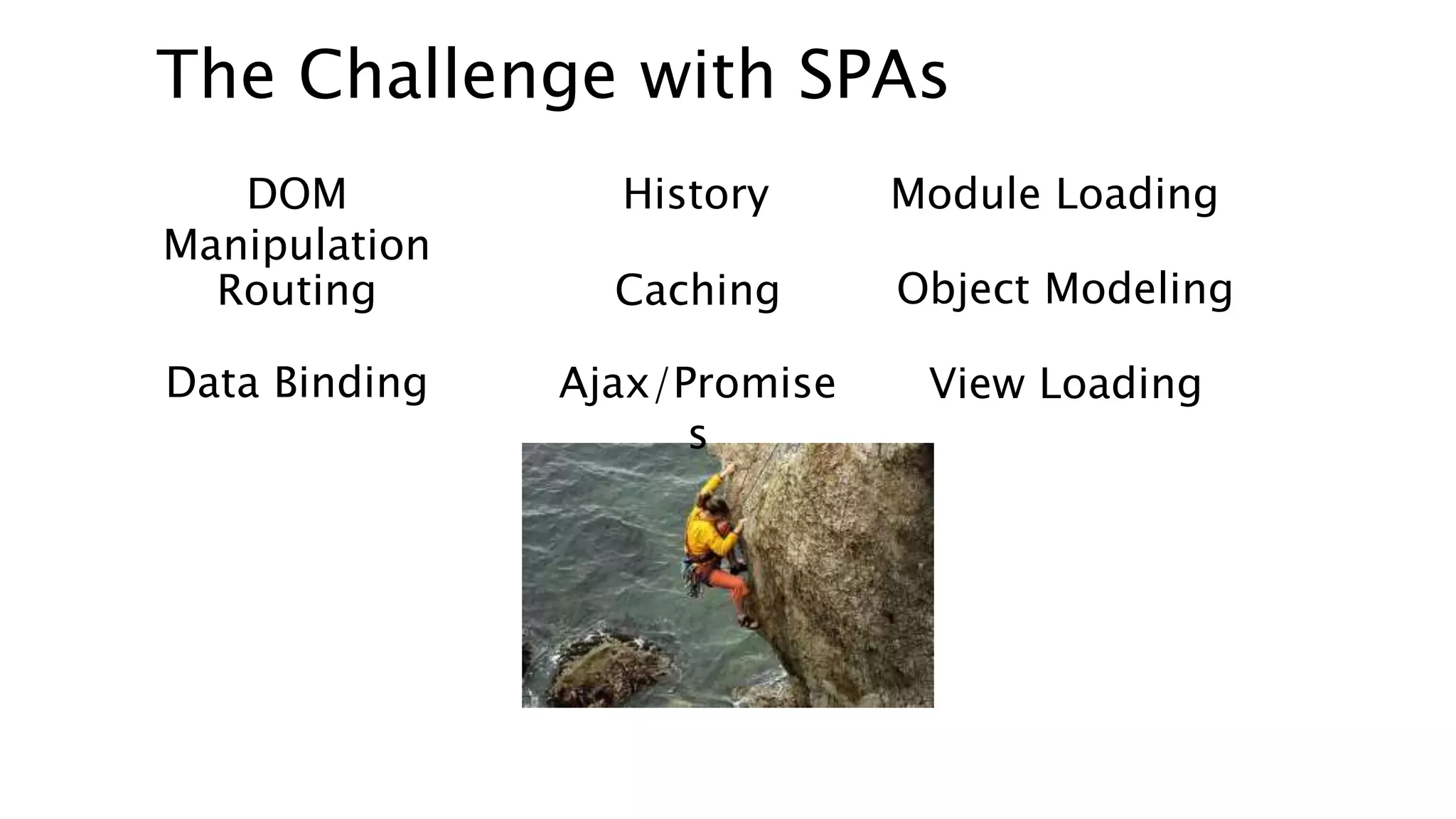 The Challenge with SPAs
DOM
Manipulation
History
Routing
Module Loading
Data Binding
Object Modeling
Ajax/Promise
s
Caching
View Loading
 