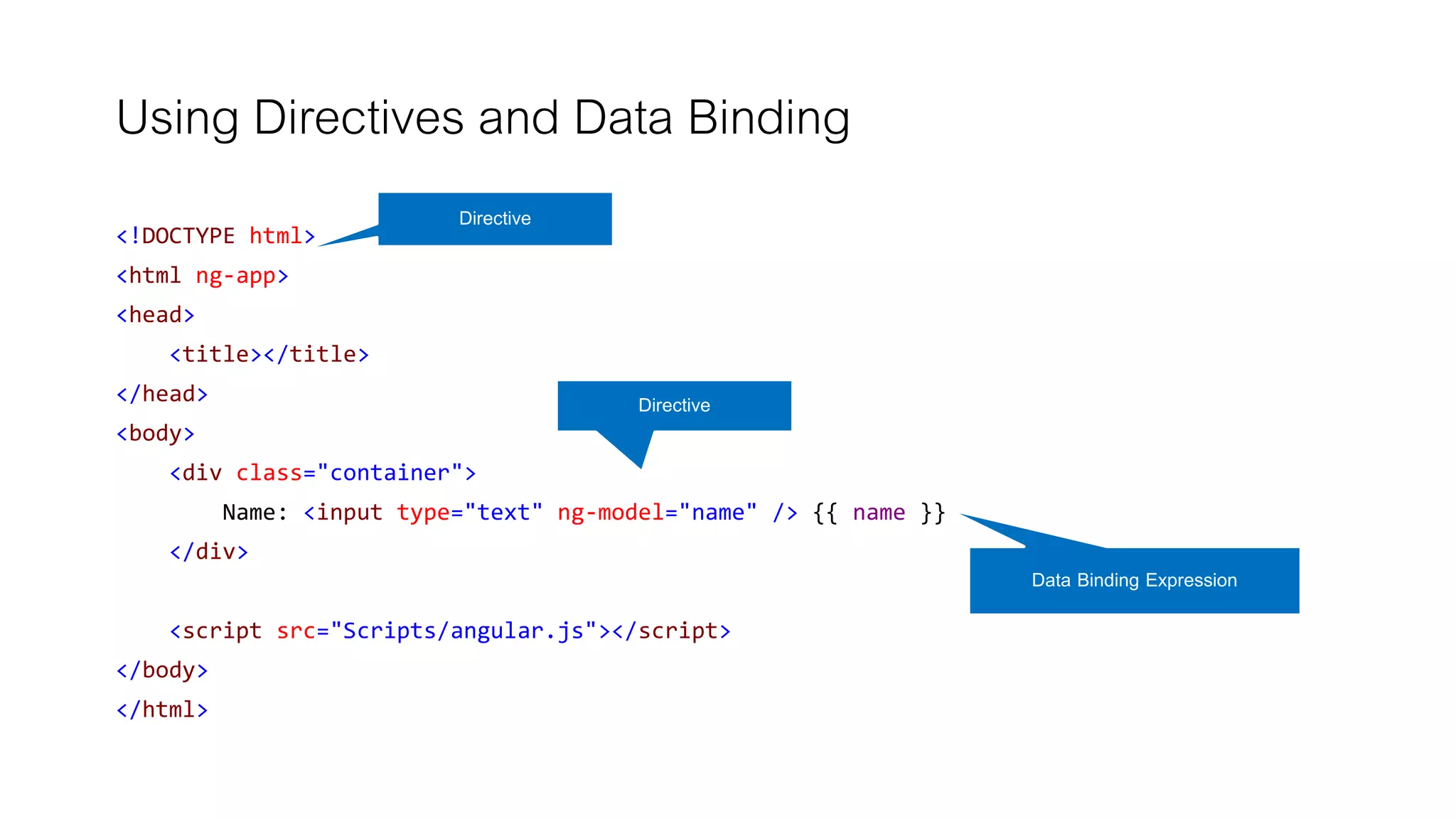 Using Directives and Data Binding
<!DOCTYPE html>
<html ng-app>
<head>
<title></title>
</head>
<body>
<div class="container">
Name: <input type="text" ng-model="name" /> {{ name }}
</div>
<script src="Scripts/angular.js"></script>
</body>
</html>
Directive
Directive
Data Binding Expression
 