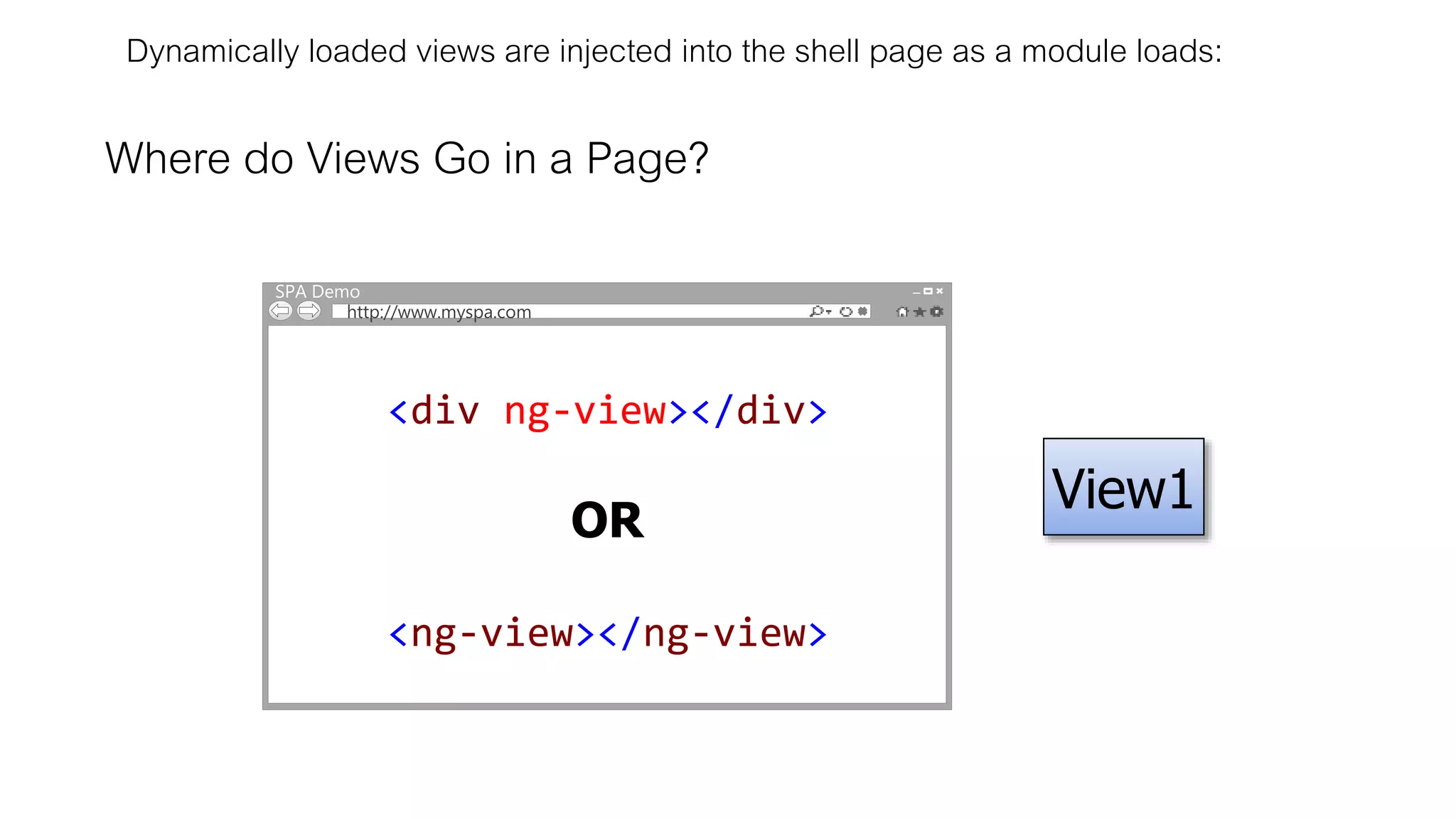 SPA Demo
http://www.myspa.com
Where do Views Go in a Page?
Dynamically loaded views are injected into the shell page as a module loads:
<div ng-view></div>
<ng-view></ng-view>
OR
View1
 