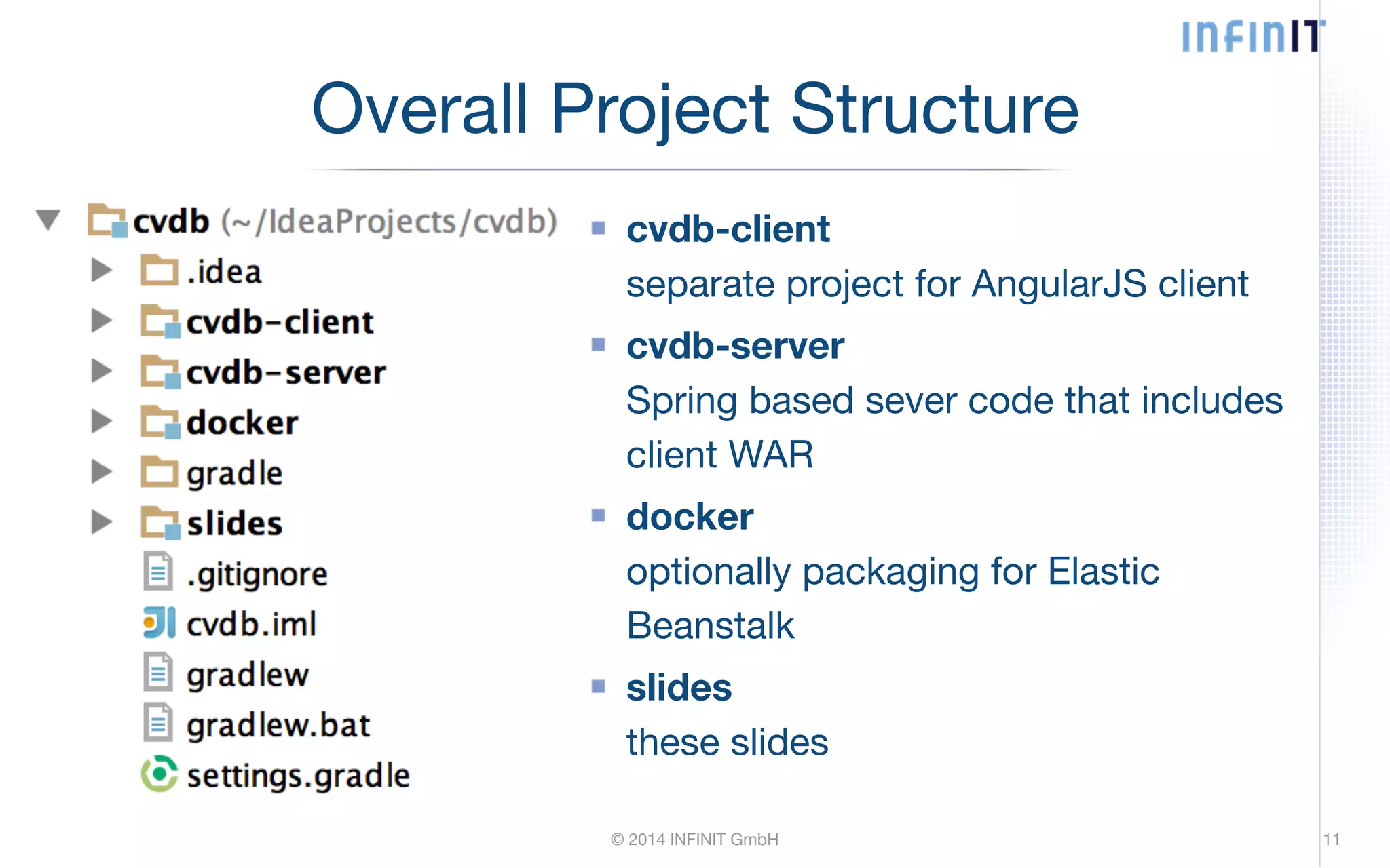 Overall Project Structure cvdb-client separate project for AngularJS client cvdb-server Spring based sever code that includes client WAR docker optionally packaging for Elastic Beanstalk slides these slides © 2014 INFINIT GmbH 11 