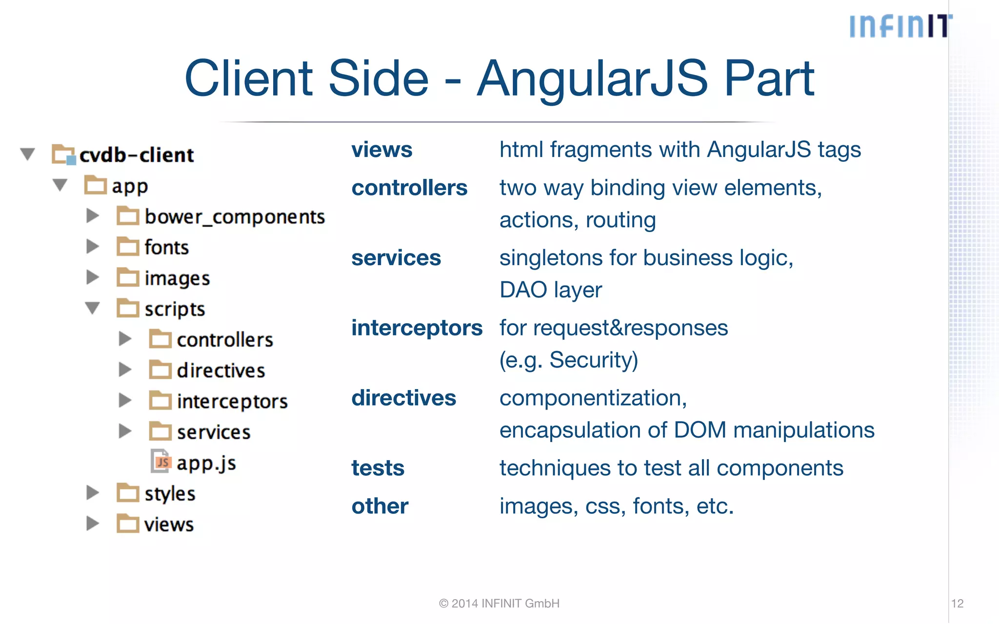 Client Side - AngularJS Part views html fragments with AngularJS tags controllers two way binding view elements, actions, routing services singletons for business logic, DAO layer interceptors for request&responses (e.g. Security) directives componentization, encapsulation of DOM manipulations tests techniques to test all components other images, css, fonts, etc. © 2014 INFINIT GmbH 12 