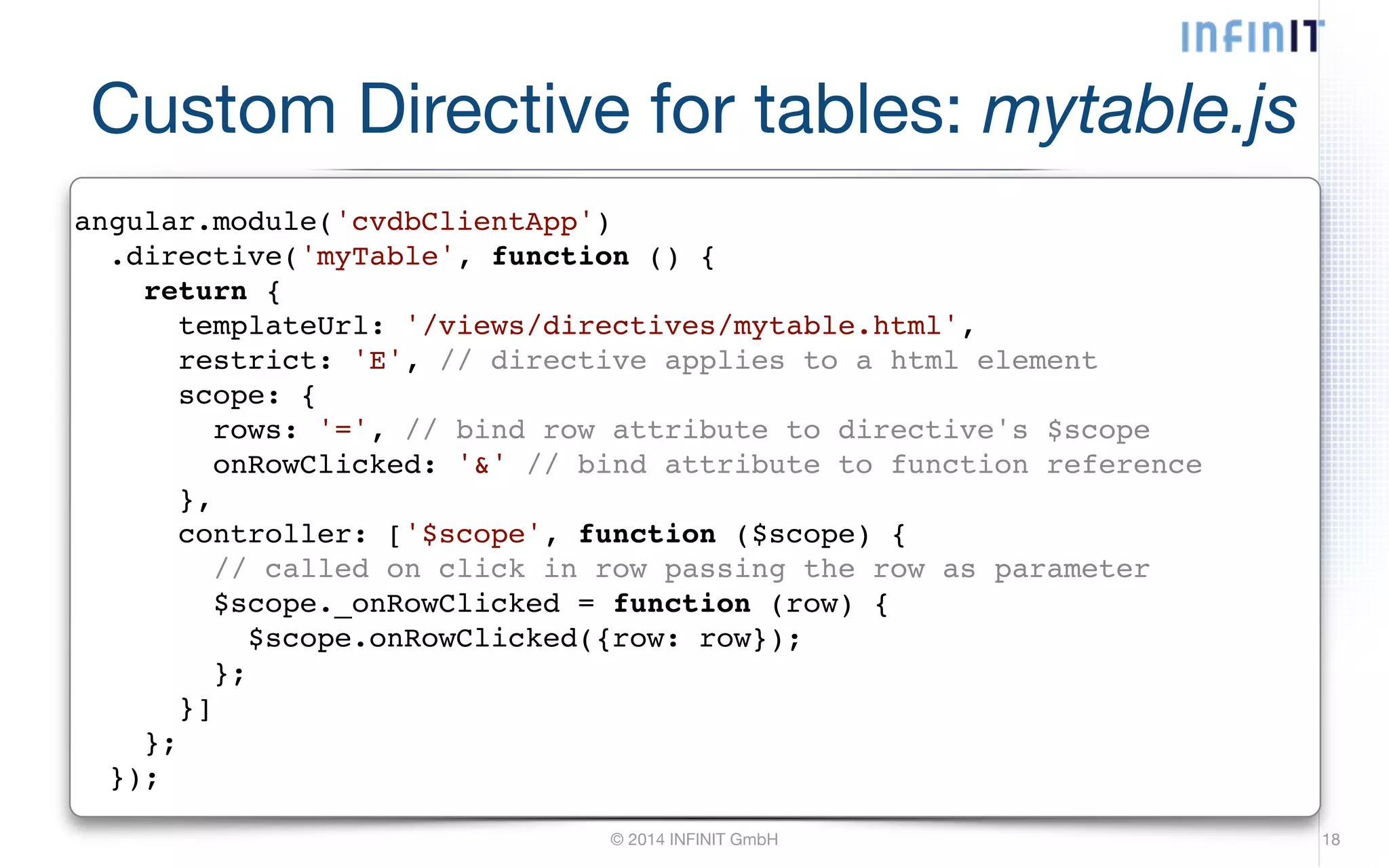 Custom Directive for tables: mytable.js angular.module('cvdbClientApp')! .directive('myTable', function () {! return {! templateUrl: '/views/directives/mytable.html',! restrict: 'E', // directive applies to a html element! scope: {! rows: '=', // bind row attribute to directive's $scope! onRowClicked: '&' // bind attribute to function reference! },! controller: ['$scope', function ($scope) {! // called on click in row passing the row as parameter! $scope._onRowClicked = function (row) {! $scope.onRowClicked({row: row});! };! }]! };! }); © 2014 INFINIT GmbH 18 