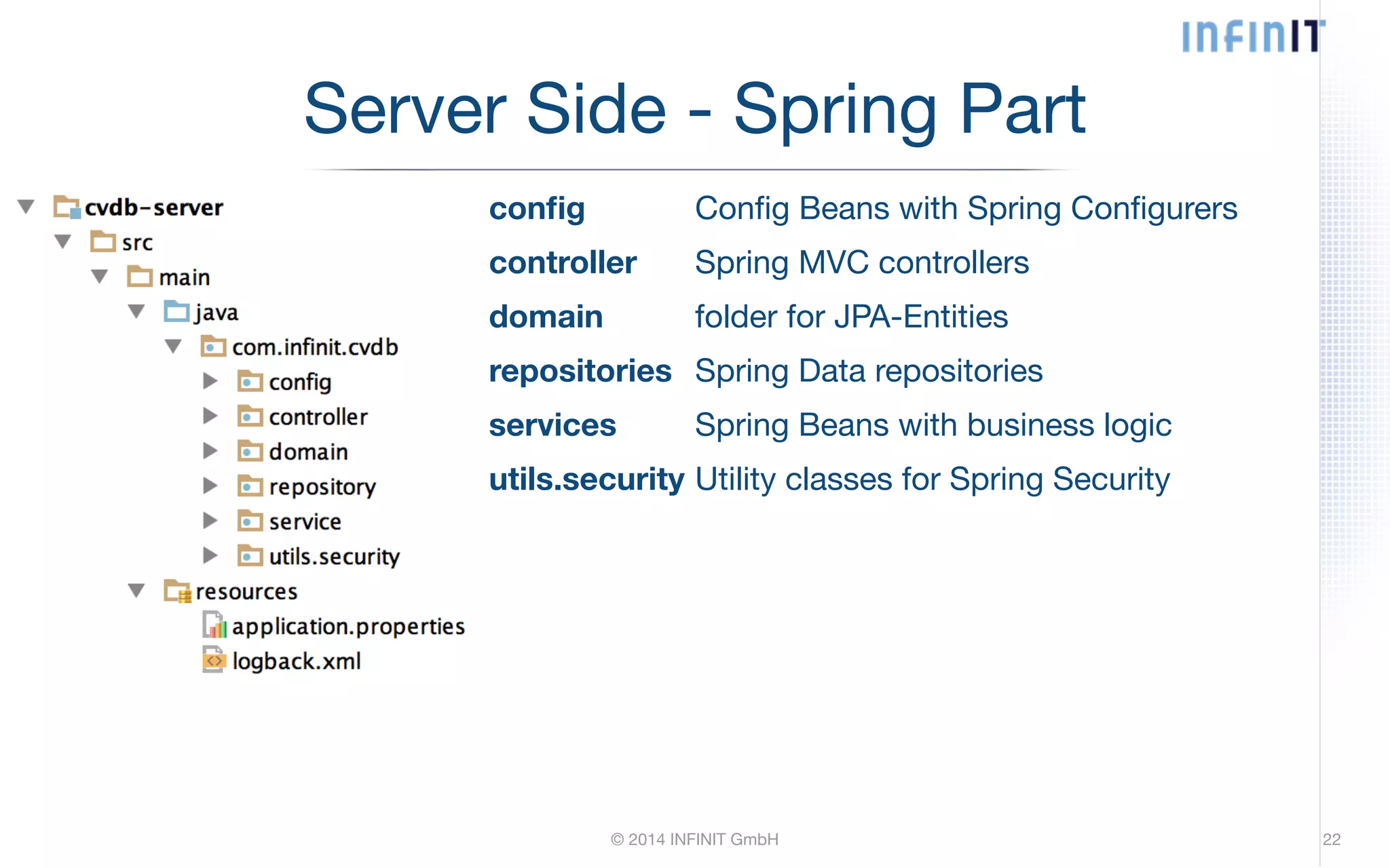 Server Side - Spring Part config Config Beans with Spring Configurers controller Spring MVC controllers domain folder for JPA-Entities repositories Spring Data repositories services Spring Beans with business logic utils.security Utility classes for Spring Security © 2014 INFINIT GmbH 22 
