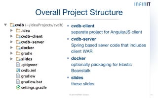 Overall Project Structure 
cvdb-client 
separate project for AngularJS client 
cvdb-server 
Spring based sever code that includes 
client WAR 
docker 
optionally packaging for Elastic 
Beanstalk 
slides 
these slides 
© 2014 INFINIT GmbH 11 
 