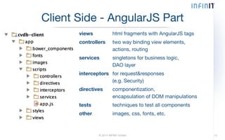 Client Side - AngularJS Part 
views html fragments with AngularJS tags 
controllers two way binding view elements, 
actions, routing 
services singletons for business logic, 
DAO layer 
interceptors for request&responses 
(e.g. Security) 
directives componentization, 
encapsulation of DOM manipulations 
tests techniques to test all components 
other images, css, fonts, etc. 
© 2014 INFINIT GmbH 12 
 