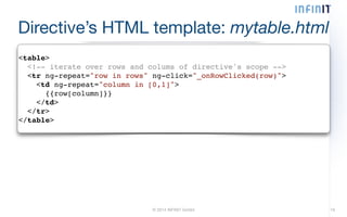 Directive’s HTML template: mytable.html 
<table>! 
<!-- iterate over rows and colums of directive's scope -->! 
<tr ng-repeat="row in rows" ng-click="_onRowClicked(row)">! 
<td ng-repeat="column in [0,1]">! 
{{row[column]}}! 
</td>! 
</tr>! 
</table> 
© 2014 INFINIT GmbH 19 
 