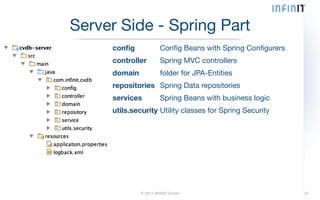 Server Side - Spring Part 
config Config Beans with Spring Configurers 
controller Spring MVC controllers 
domain folder for JPA-Entities 
repositories Spring Data repositories 
services Spring Beans with business logic 
utils.security Utility classes for Spring Security 
© 2014 INFINIT GmbH 22 
 