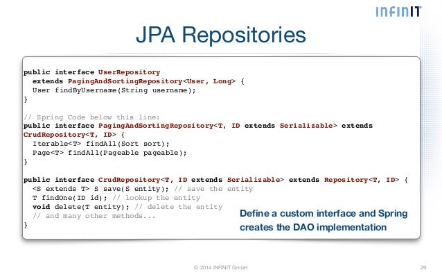 how test jpa repository to 4 AngularJS Testdrive with Spring how test jpa repository to 4 AngularJS Testdrive with Spring