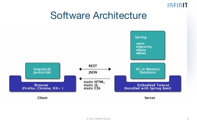template access database